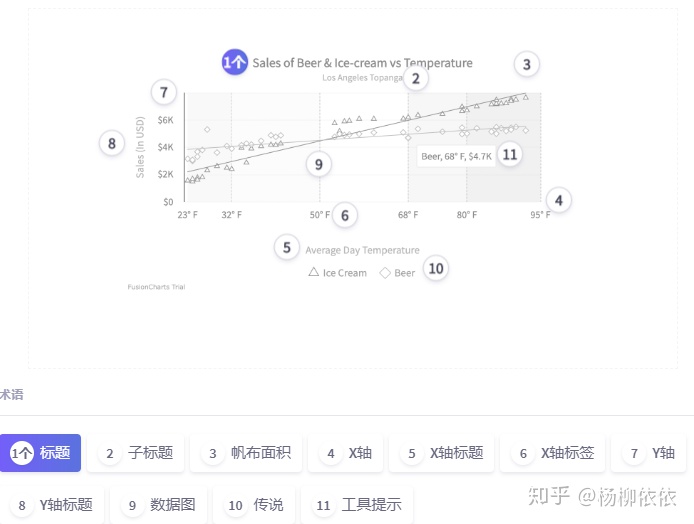 java word 动态 散点图 word散点图怎么做_分隔线_02