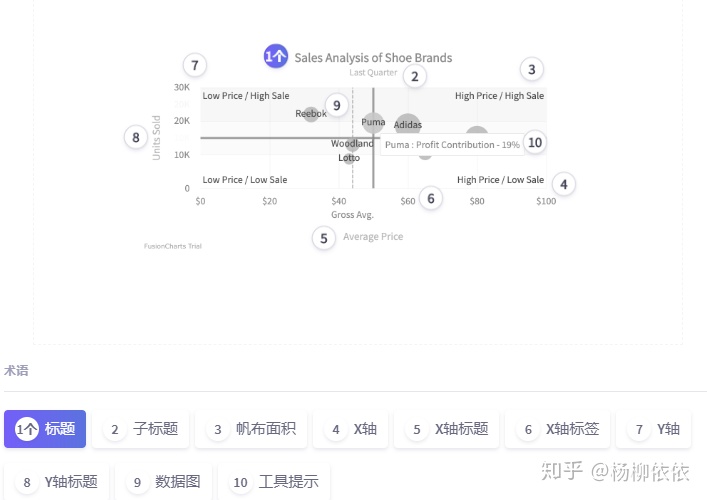 java word 动态 散点图 word散点图怎么做_java word 动态 散点图_04