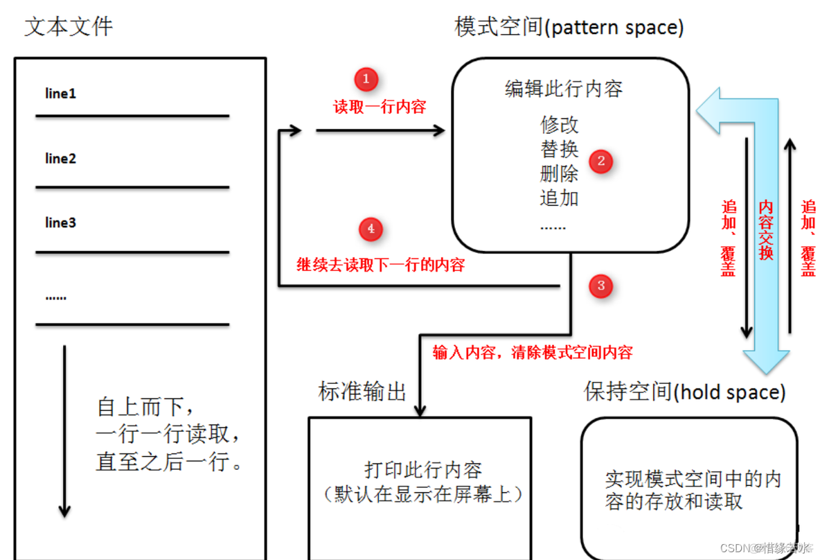 grep中使用通配 grep命令通配符_正则表达式