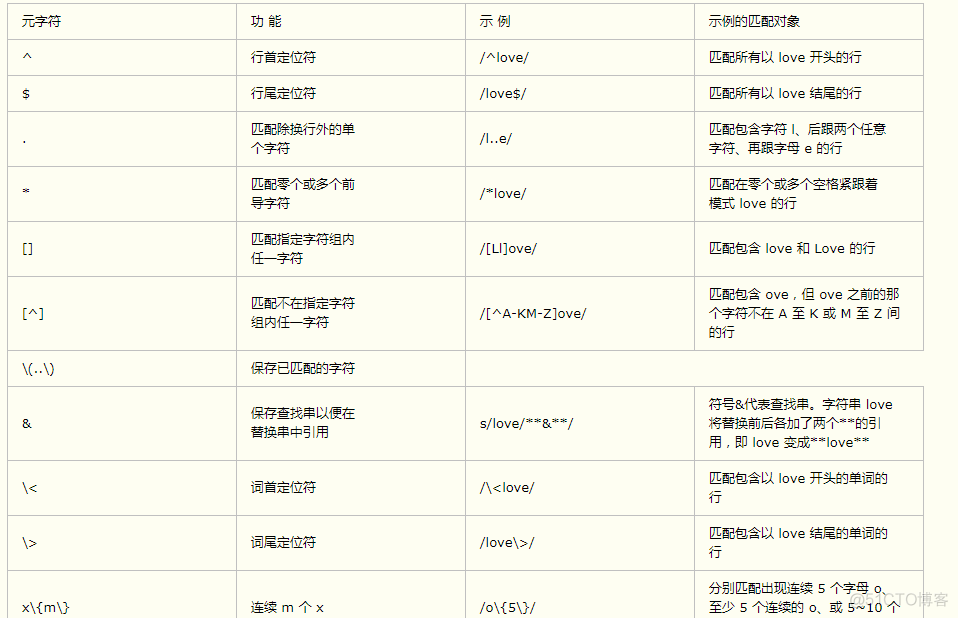 grep中使用通配 grep命令通配符_正则表达式_02