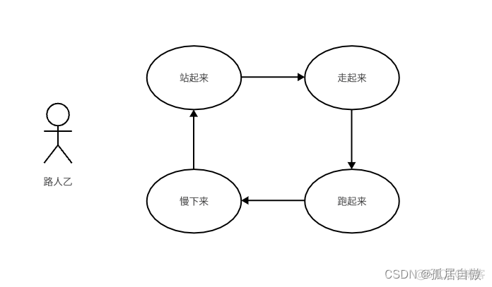 springboot用哪种工作流推荐 springboot工作流开发_后端