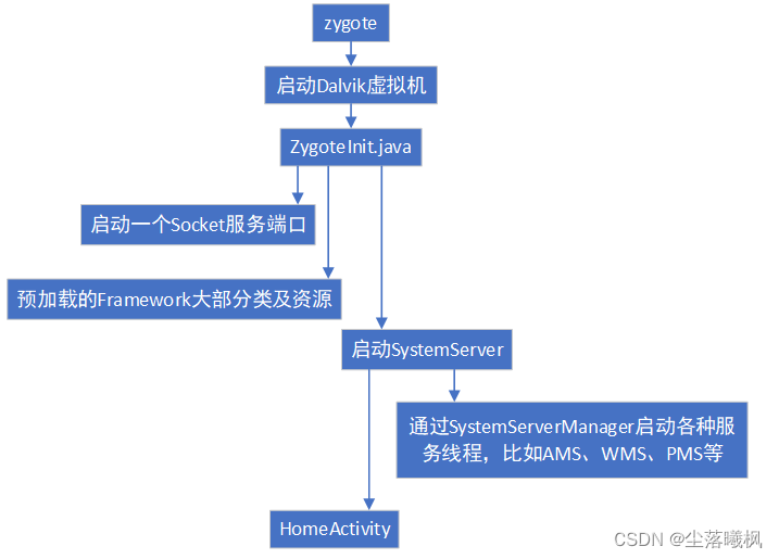 android audio 流程机制 android audio框架_android_04