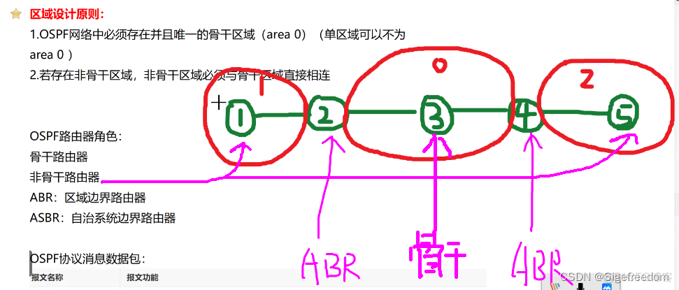 rip和bgp区别 rip、ospf和bgp分别使用哪种协议( )?_服务器_12