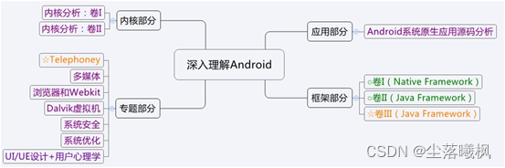 android audio 流程机制 android audio框架_android_10