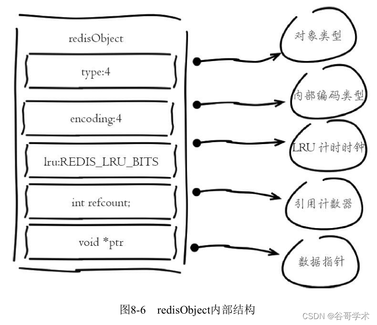 redis存储量怎么更改 如何设置redis内存_redis存储量怎么更改