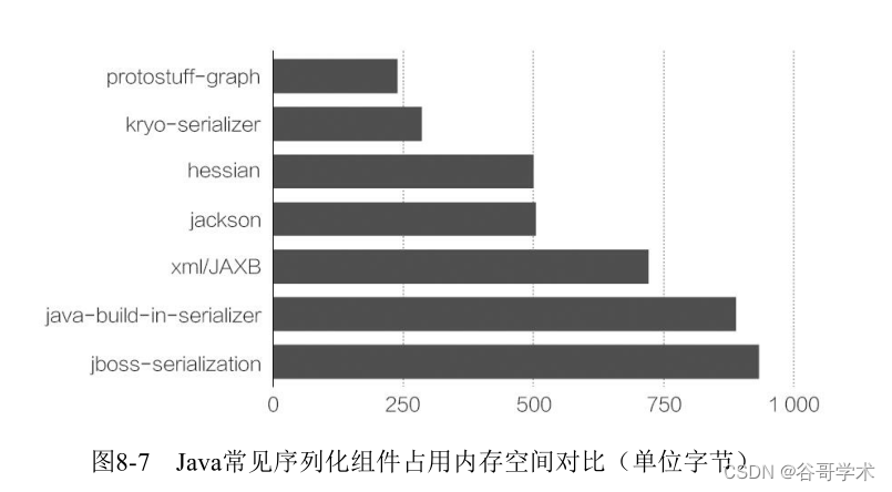 redis存储量怎么更改 如何设置redis内存_redis存储量怎么更改_02