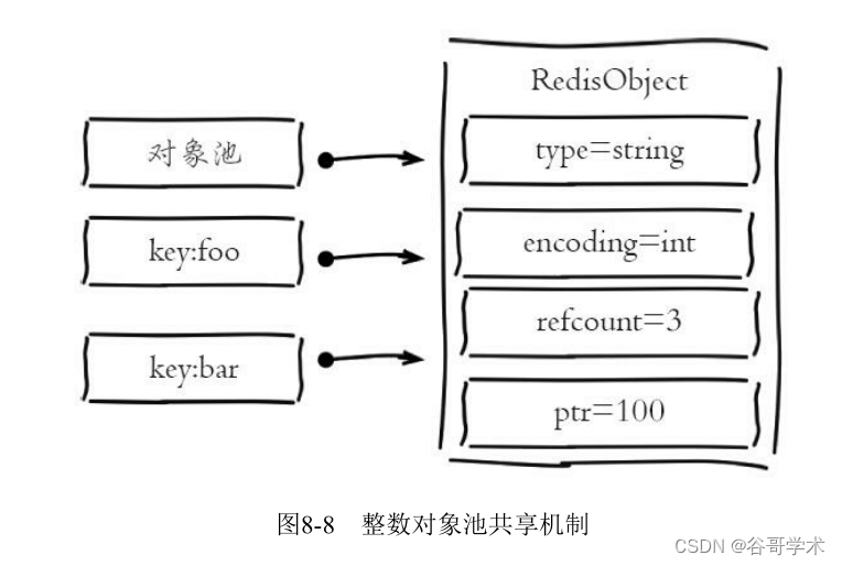 redis存储量怎么更改 如何设置redis内存_java_03