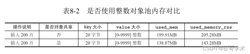 redis存储量怎么更改 如何设置redis内存_Redis_04