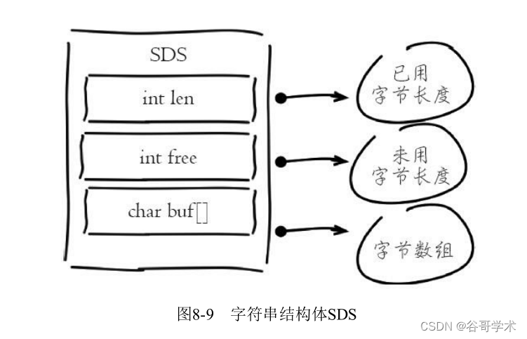 redis存储量怎么更改 如何设置redis内存_java_05