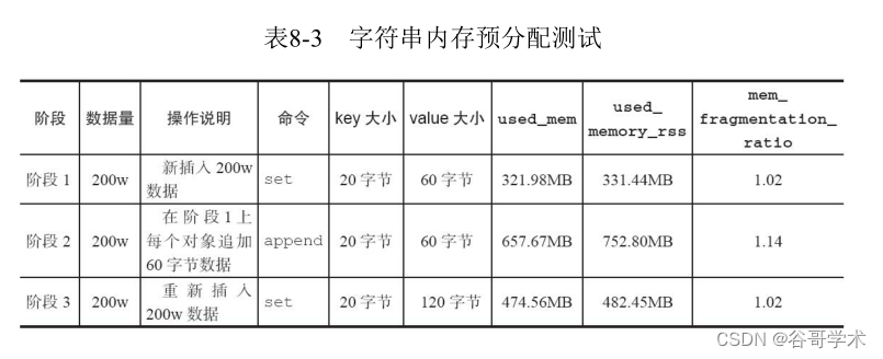 redis存储量怎么更改 如何设置redis内存_数据库_06