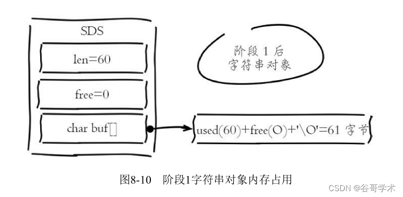 redis存储量怎么更改 如何设置redis内存_数据库_07