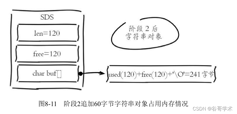 redis存储量怎么更改 如何设置redis内存_redis_08