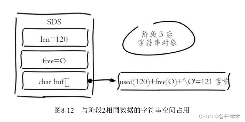 redis存储量怎么更改 如何设置redis内存_redis存储量怎么更改_09