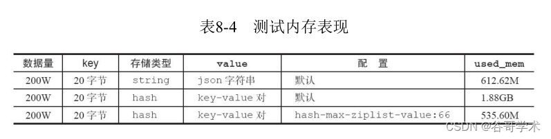 redis存储量怎么更改 如何设置redis内存_数据库_10