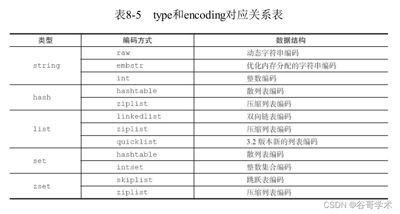 redis存储量怎么更改 如何设置redis内存_java_11