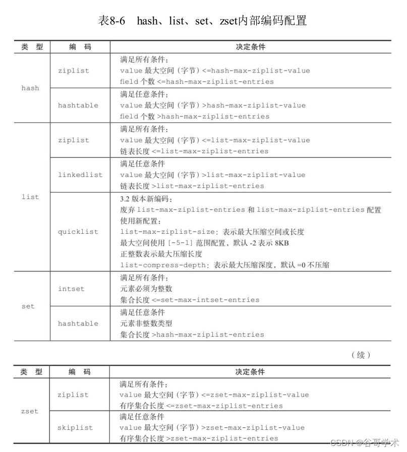 redis存储量怎么更改 如何设置redis内存_Redis_12