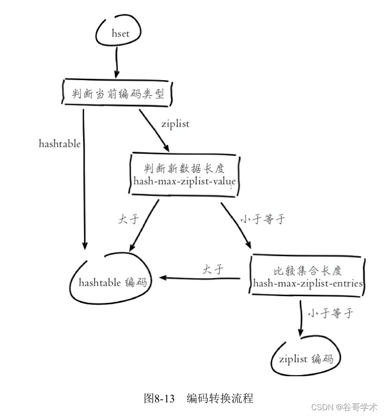 redis存储量怎么更改 如何设置redis内存_Redis_13