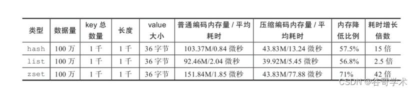 redis存储量怎么更改 如何设置redis内存_redis存储量怎么更改_15