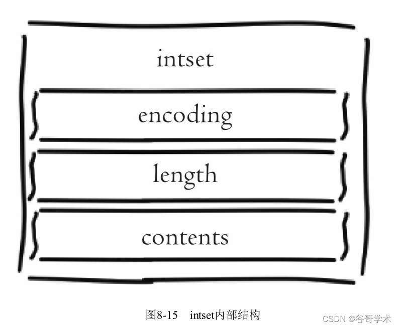 redis存储量怎么更改 如何设置redis内存_redis_16