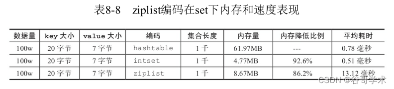 redis存储量怎么更改 如何设置redis内存_redis存储量怎么更改_17