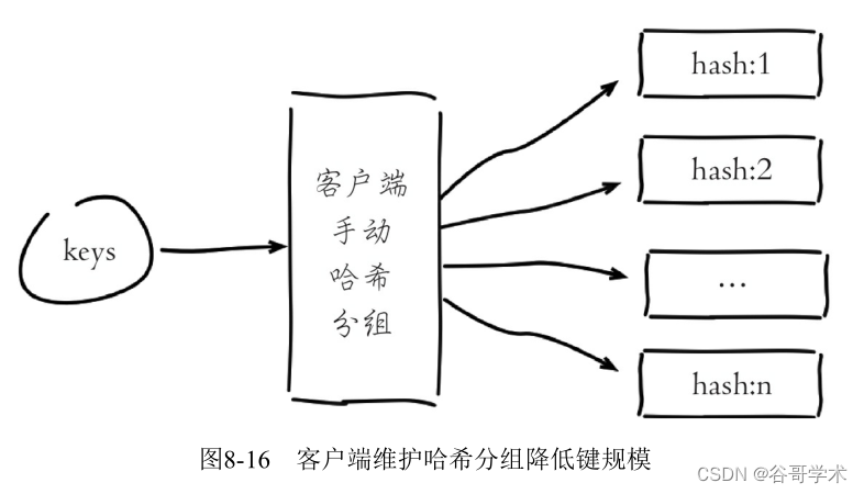 redis存储量怎么更改 如何设置redis内存_数据库_18