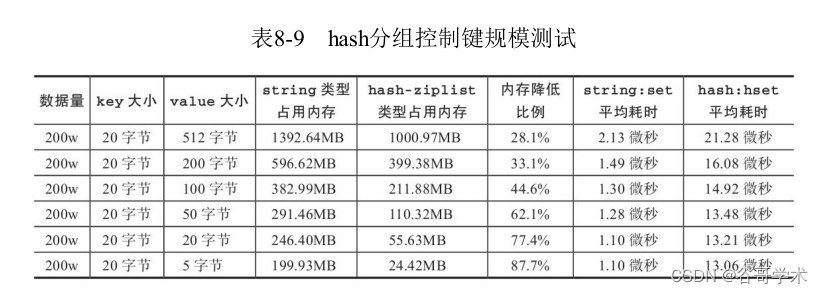 redis存储量怎么更改 如何设置redis内存_java_19