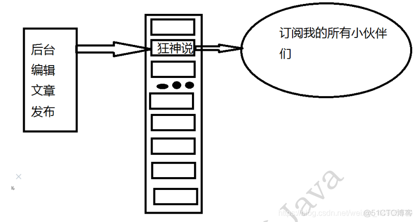 redisson获取不到锁时 redis获取不到值_redis_17