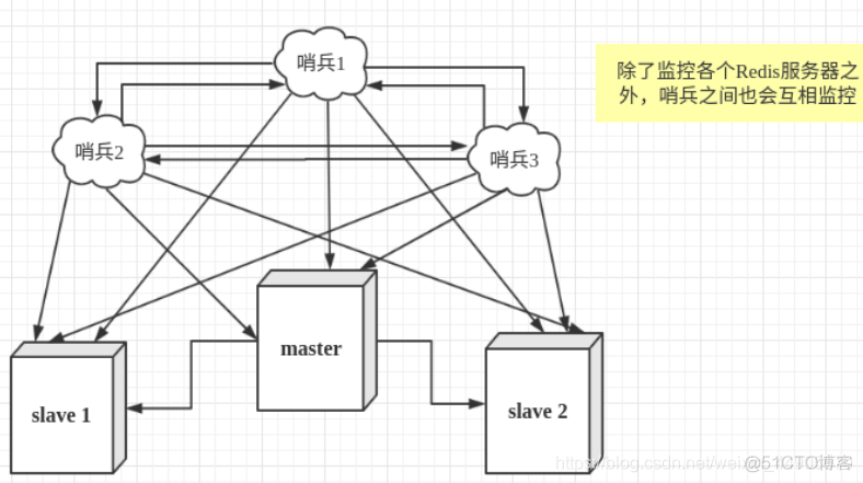 redisson获取不到锁时 redis获取不到值_Redis_26