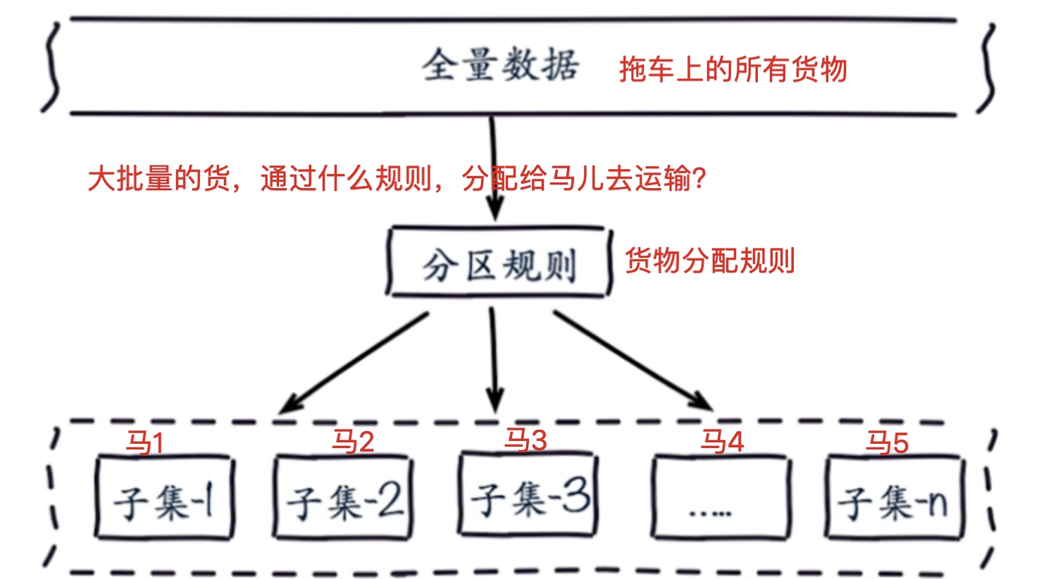 redis 百万数据存储多长时间 redis百万级 需要多少内存_ruby_03