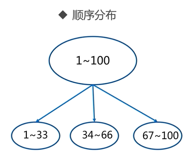 redis 百万数据存储多长时间 redis百万级 需要多少内存_ruby_04