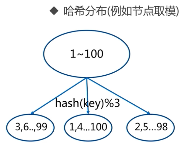 redis 百万数据存储多长时间 redis百万级 需要多少内存_数据_05