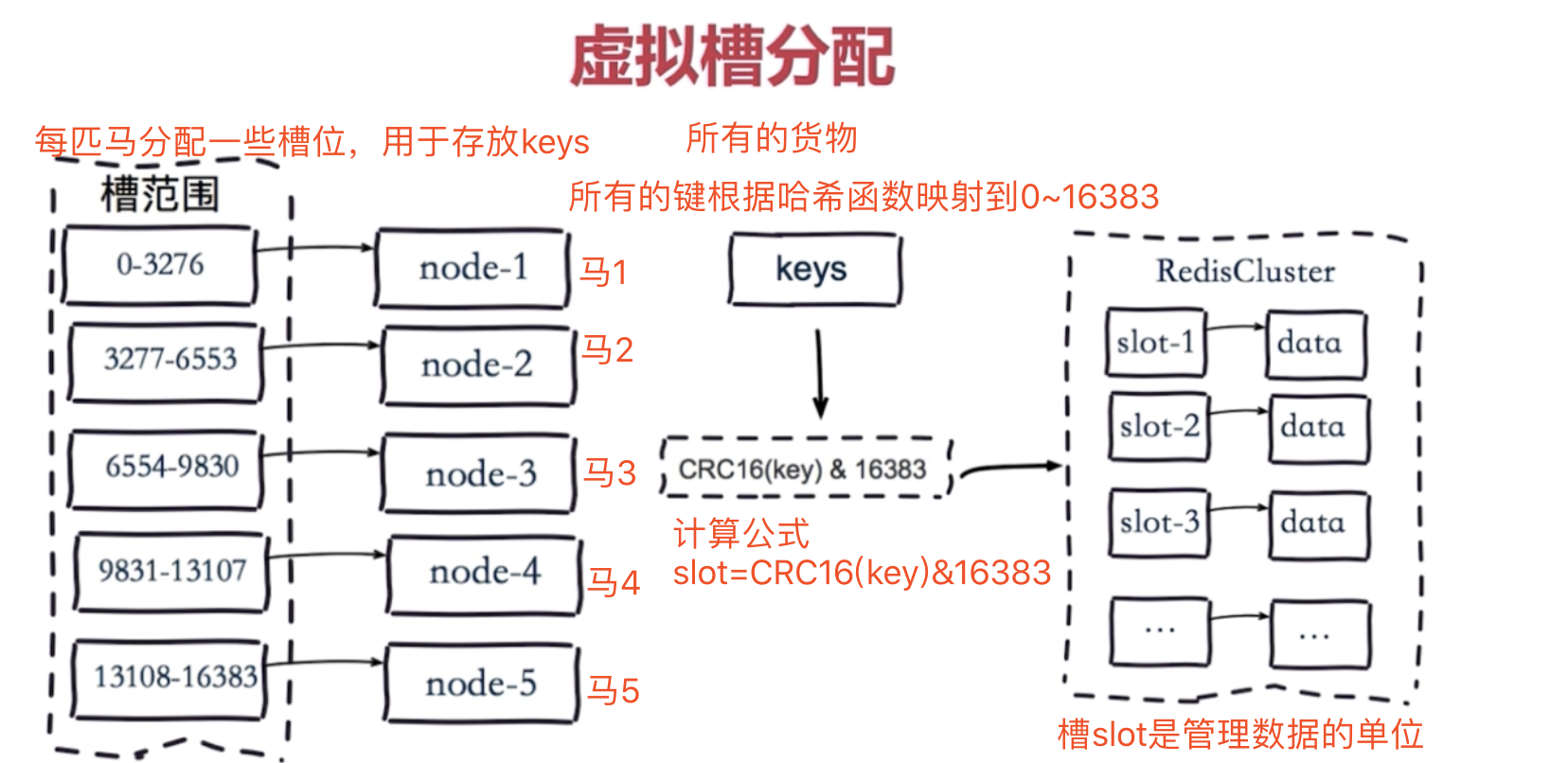 redis 百万数据存储多长时间 redis百万级 需要多少内存_redis_06