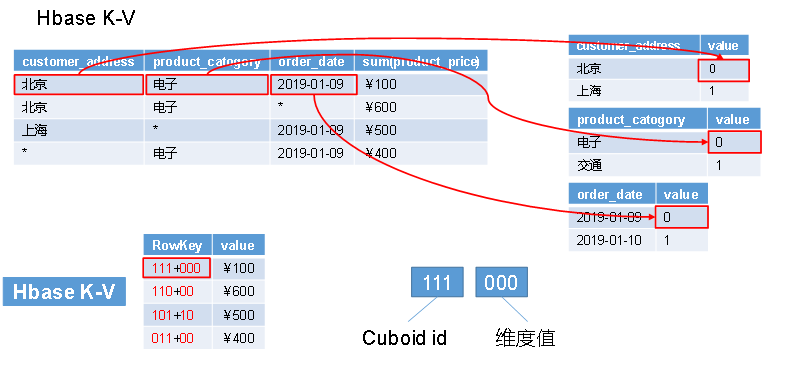 presto安装一台 presto搭建_kylin_44