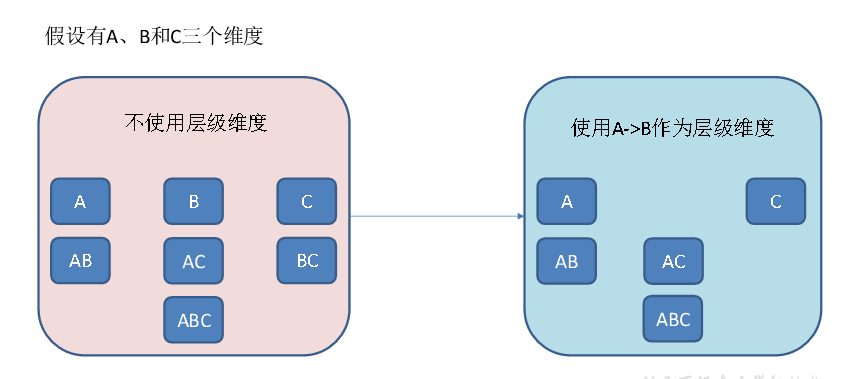 presto安装一台 presto搭建_presto安装一台_47