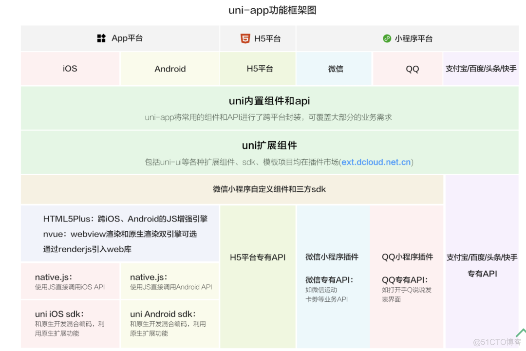 小程序容器开发 小程序开源项目_javascript_06