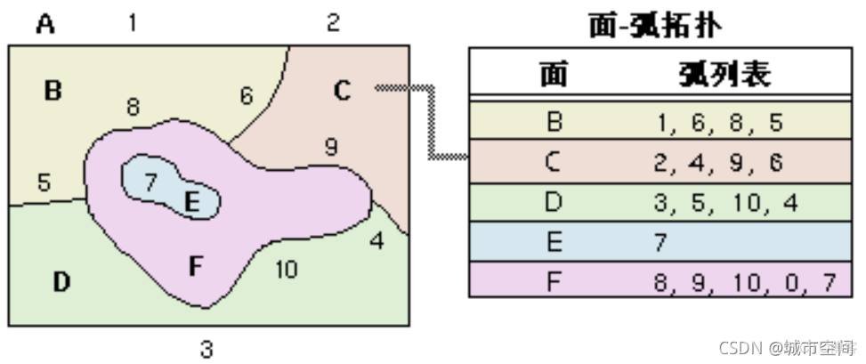 数据拓扑ospf 数据拓扑分析_连通性_03