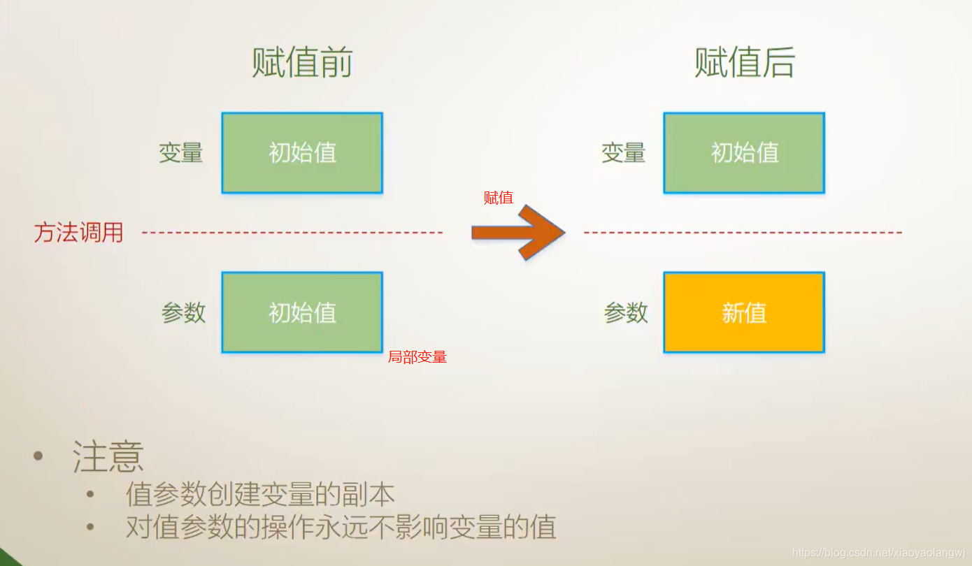 meson传入参数 传入参数是什么意思_ide