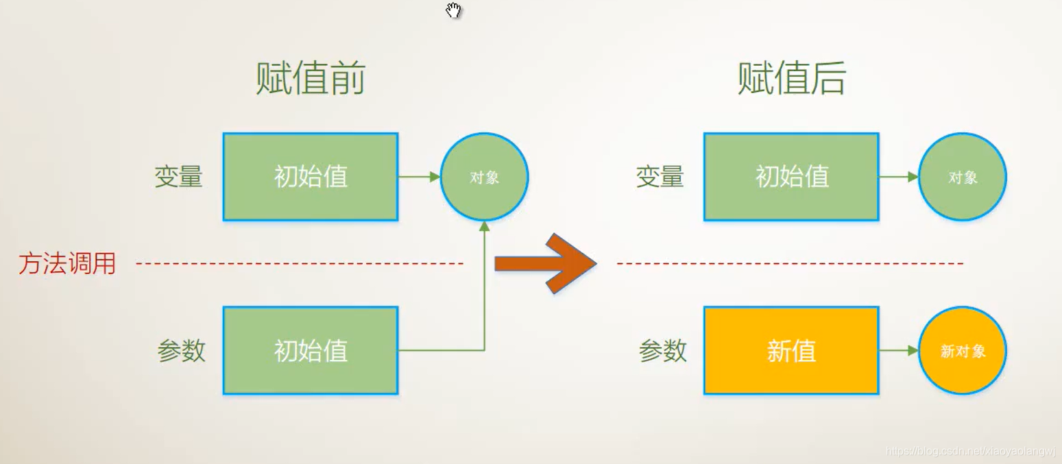 meson传入参数 传入参数是什么意思_ide_02