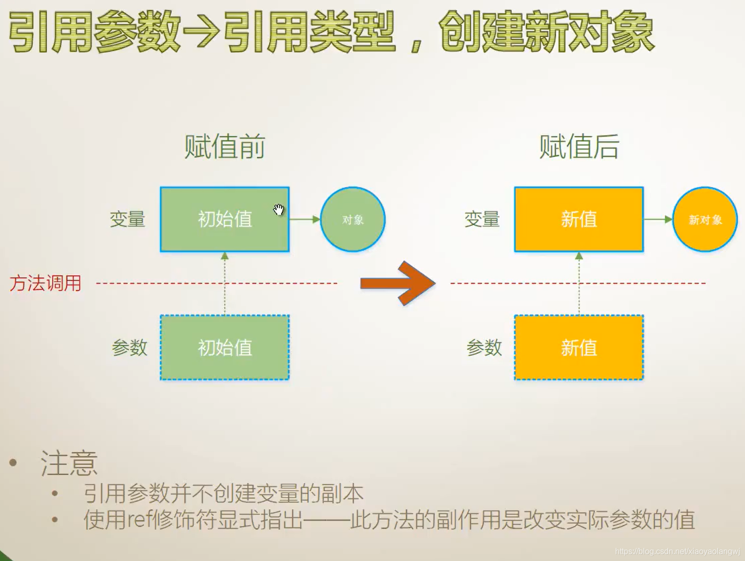 meson传入参数 传入参数是什么意思_ide_04