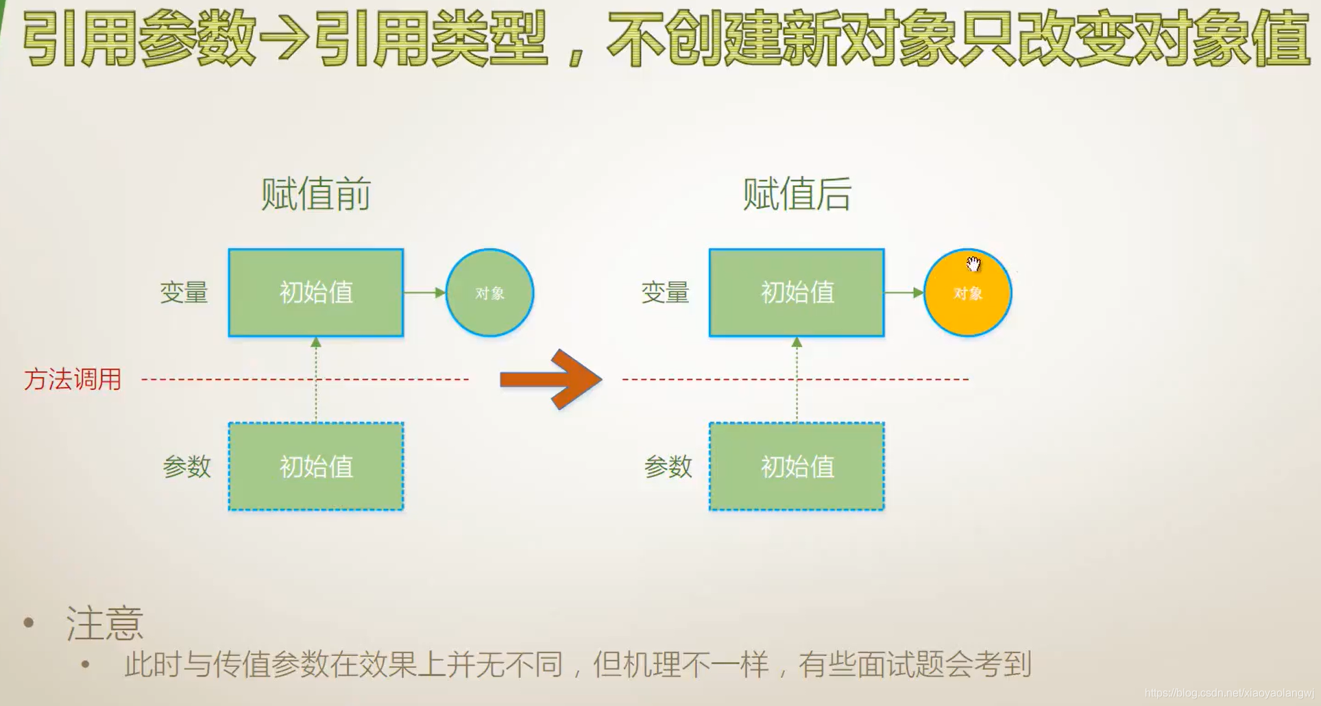 meson传入参数 传入参数是什么意思_ide_06