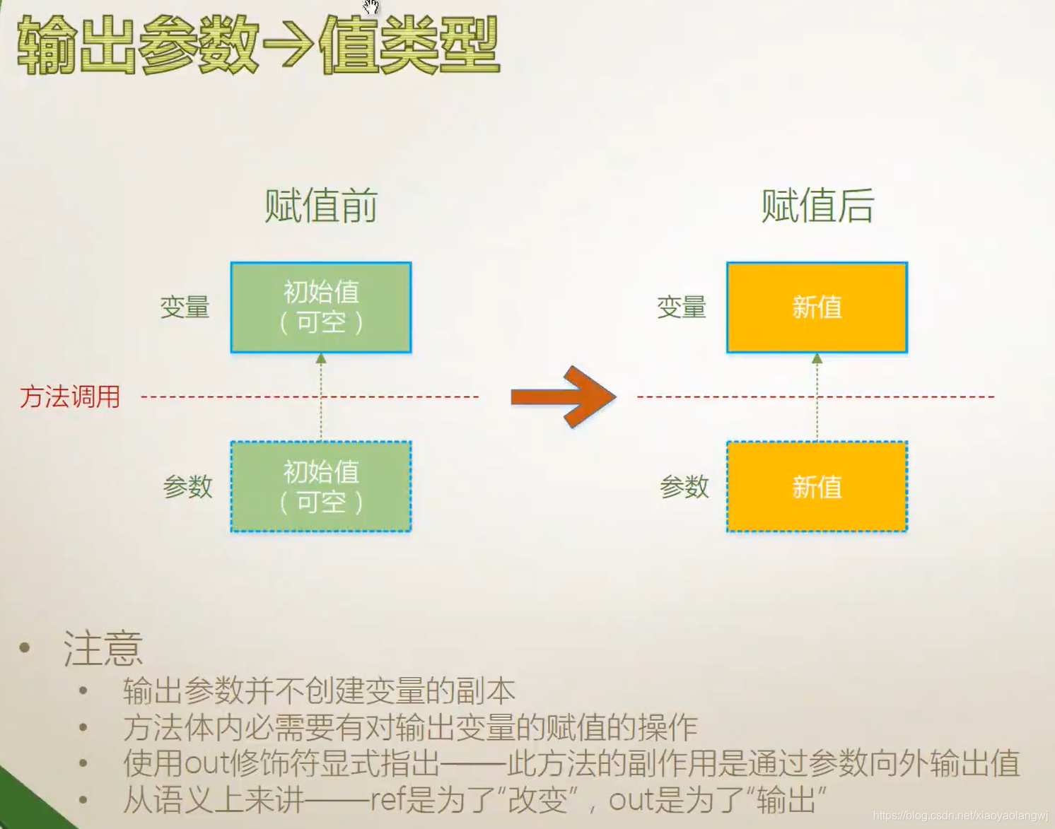 meson传入参数 传入参数是什么意思_引用类型_08