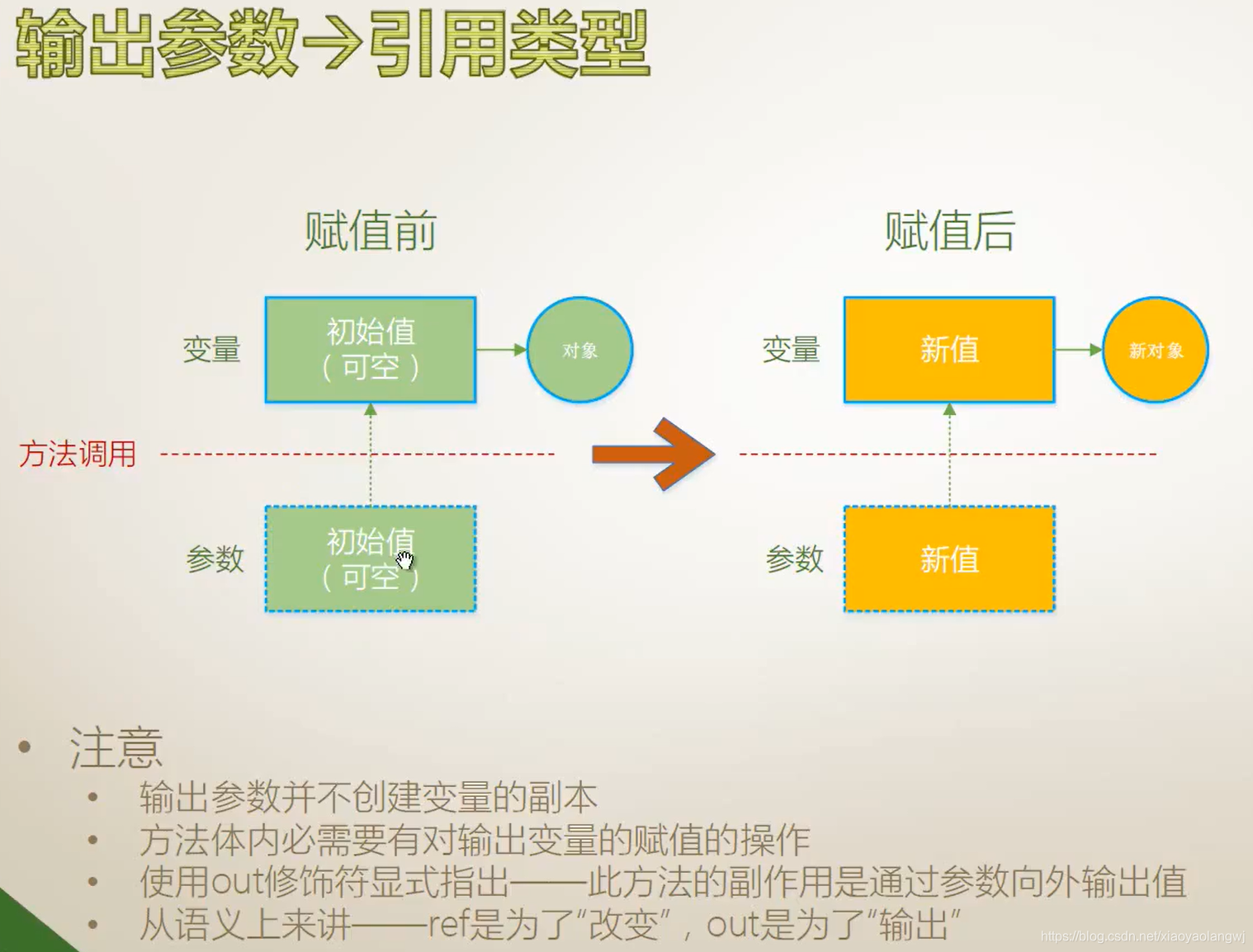 meson传入参数 传入参数是什么意思_引用类型_09