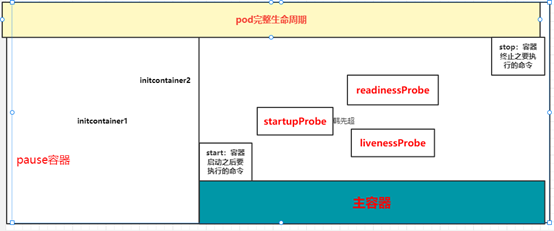 kubernetes node容器监控 kubernetes容器化_kubernetes node容器监控