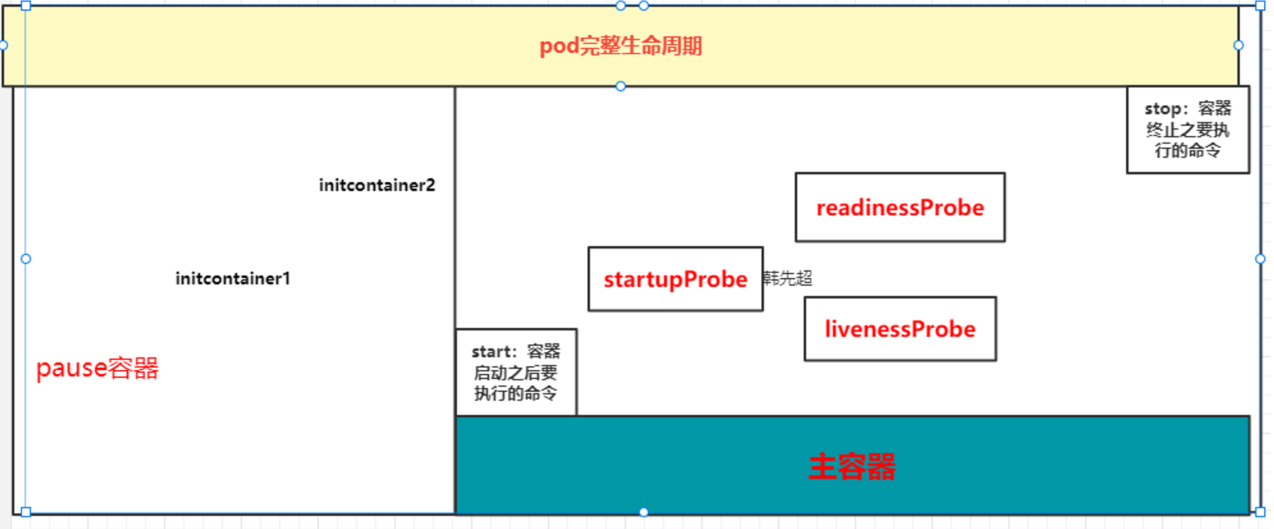 kubernetes node容器监控 kubernetes容器化_kubernetes_02