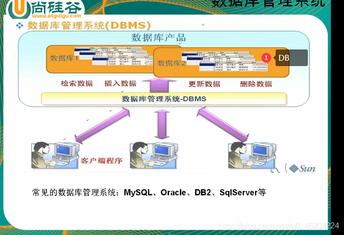 kinaba 中根据索引查询拿数据 sql根据索引查询_数据库_02