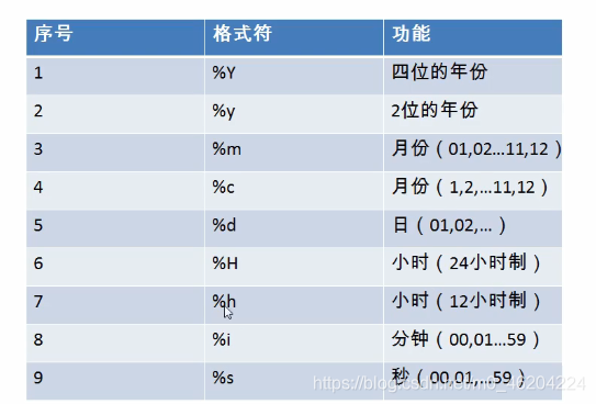 kinaba 中根据索引查询拿数据 sql根据索引查询_sql_11