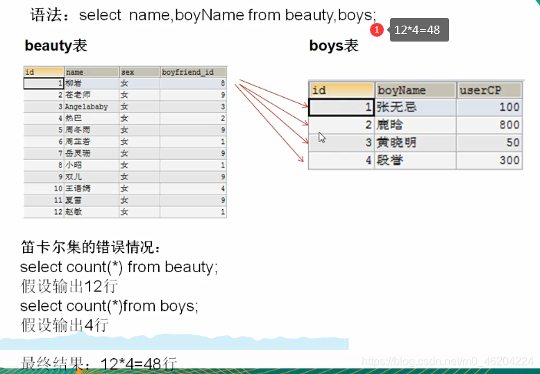 kinaba 中根据索引查询拿数据 sql根据索引查询_字段_13