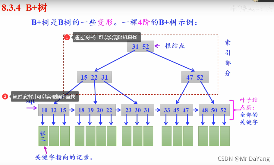 kinaba 中根据索引查询拿数据 sql根据索引查询_sql_20