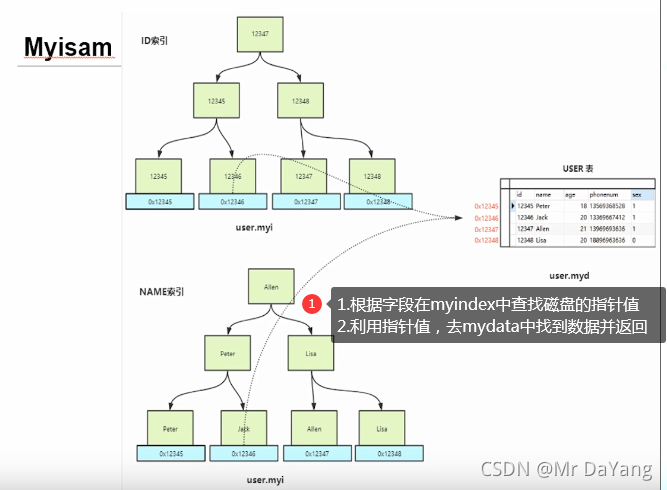 kinaba 中根据索引查询拿数据 sql根据索引查询_mysql_21