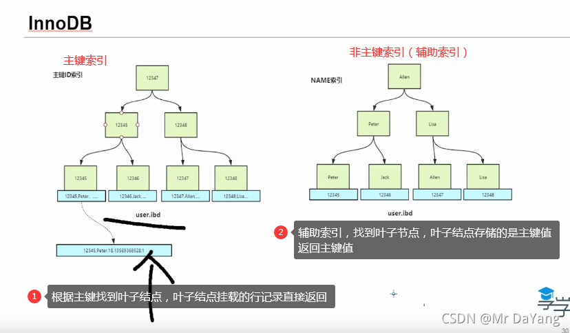 kinaba 中根据索引查询拿数据 sql根据索引查询_数据库_22